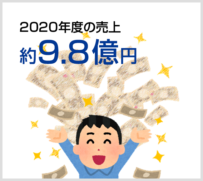 2019年度の売上 約9.8億円