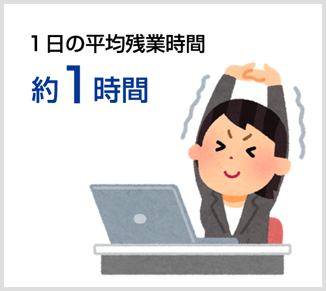 １日の平均残業時間 58分