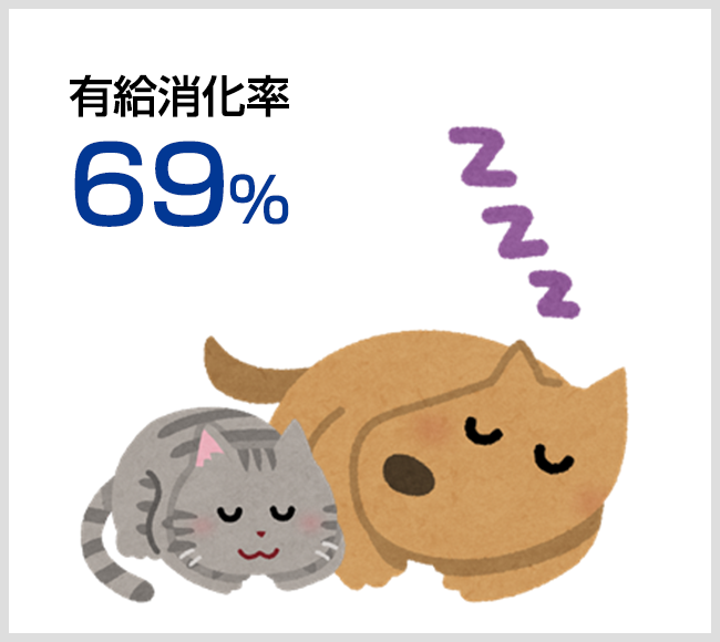 有休消化率 78%