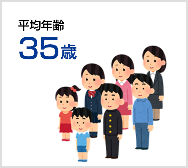 平均年齢 35.2歳