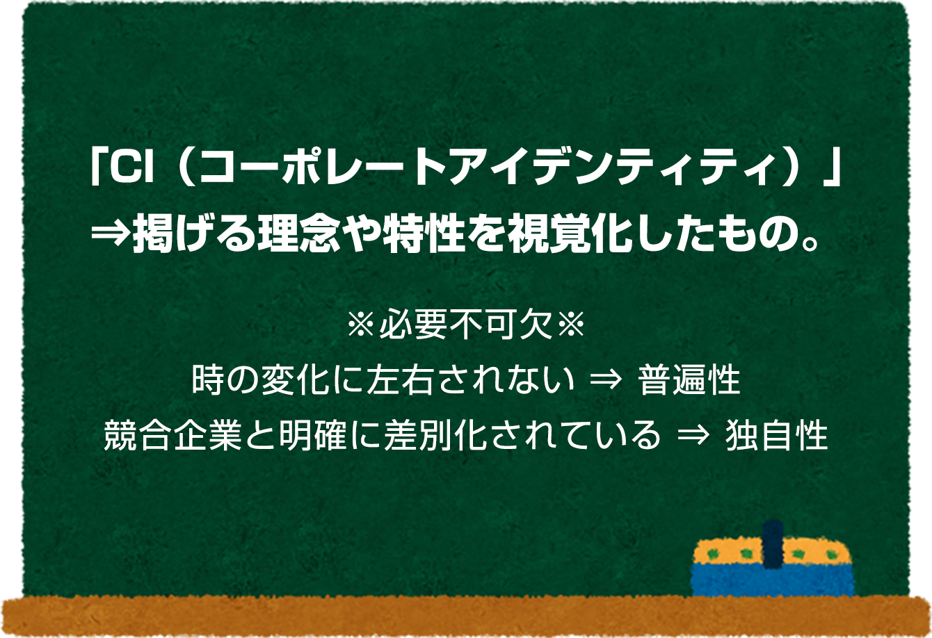 「CI（コーポレートアイデンティティ）」⇒掲げる理念や特性を視覚化したもの。