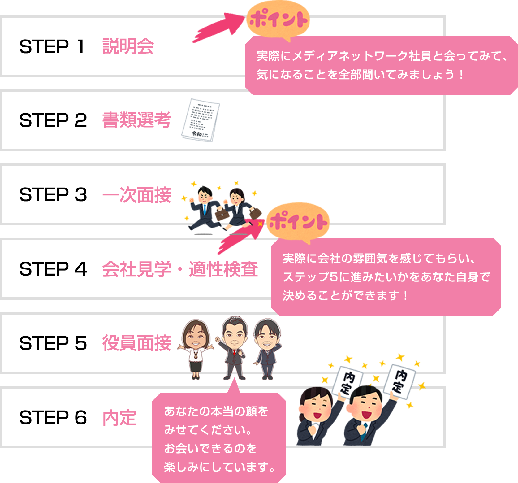 メディアネットワークに入るまでの道のりを見ていきましょう。